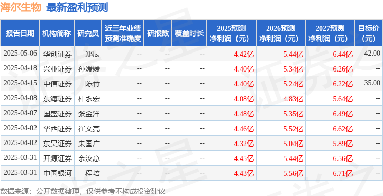 东海证券：给予海尔生物买入评级